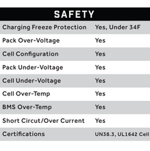 Load image into Gallery viewer, Club Car Carryall 48V (51V) 105Ah - Eco Lithium Battery Complete Bundle - Skinny