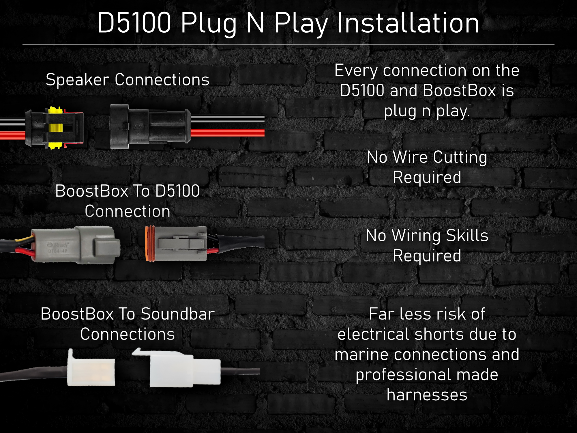 Evolution D5 150W Plug-N-Play 2-Speaker System – Converted Carts