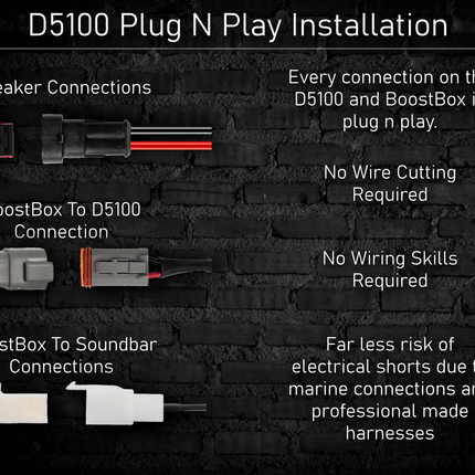 Evolution D5 150W Plug-N-Play 2-Speaker System