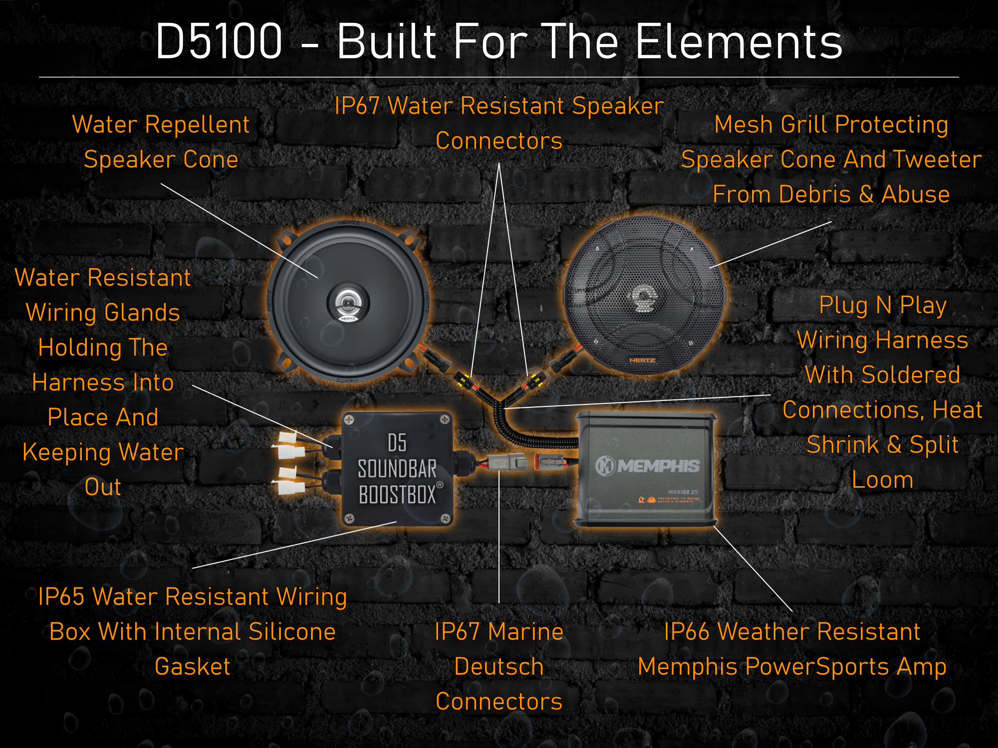 Evolution D5 150W Plug-N-Play 2-Speaker System – Converted Carts