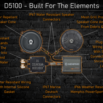 Evolution D5 150W Plug-N-Play 2-Speaker System