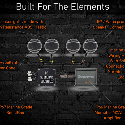 Evolution D5 150W Plug-N-Play 4-Speaker System
