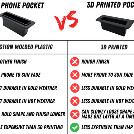 Evolution D5 Phone Pocket