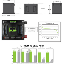 Load image into Gallery viewer, G29/Drive 2007-10 and Drive2 2011-Up 48V (51V) 72Ah Eco Lithium Battery Complete Bundle - Cube