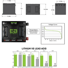 Load image into Gallery viewer, EZGO TXT 48V (51V) 72Ah Eco Lithium Battery Complete Bundle - Cube