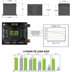 EZGO TXT 48V (51V) 72Ah Eco Lithium Battery Complete Bundle - Cube