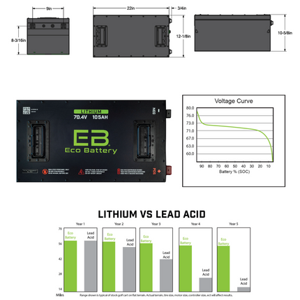 EZGO Freedom 70V 105Ah Eco Lithium Battery Complete Bundle