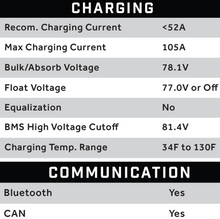 Load image into Gallery viewer, EZGO Freedom (RXV w/Metal Battery Rack) 70V 105Ah Eco Lithium Battery Complete Bundle