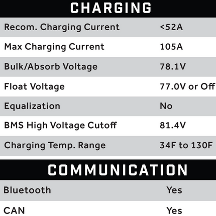 EZGO TXT 70V 105Ah Eco Lithium Battery Complete Bundle