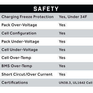 Club Car Precedent 48V (51V) 105Ah Eco Lithium Battery Complete Bundle for 2004-2008 - Thru Hole