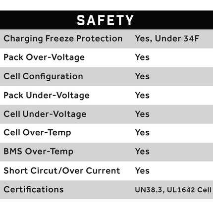 Club Car Carryall 48V (51V) 105Ah - Eco Lithium Battery Complete Bundle - Skinny
