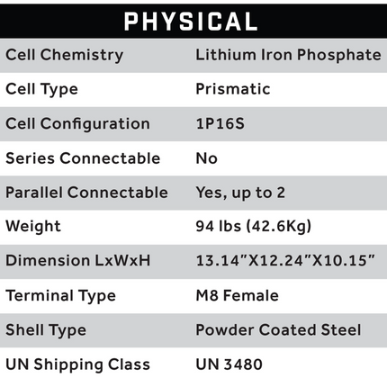 Club Car Carryall 48V (51V) 105Ah - Eco Lithium Battery Complete Bundle - Skinny