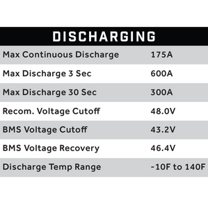 Club Car Precedent/Onward/Tempo 48V (51V) 105AH Eco Lithium Battery Complete Bundle - Thru Hole