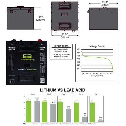 Club Car Precedent 48V (51V) 105Ah Eco Lithium Battery Complete Bundle for 2004-2008 - Thru Hole