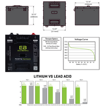 Load image into Gallery viewer, Club Car DS and Carryall 48V (51V) 105Ah Eco Lithium Battery Complete Bundle - Thru Hole