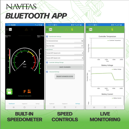 Navitas Club Car 48V & 72V Models with 1510/1515 Controller TAC3 850A AC Conversion Kit