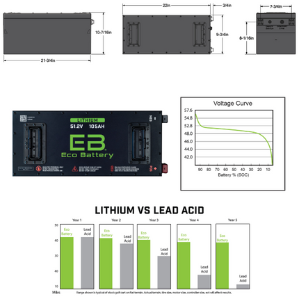 EZGO Freedom RXV (w/ Metal Battery Rack) 51V 105Ah Eco Lithium Battery Complete Bundle - Skinny