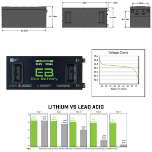 EZGO TXT 48V (51V) 105Ah Eco Lithium Battery Complete Bundle - Skinny